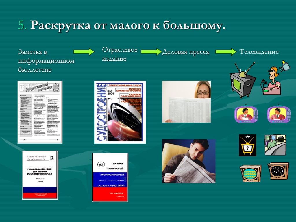 5. Раскрутка от малого к большому. Заметка в информационном бюллетене Отраслевое издание Деловая пресса